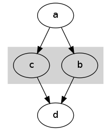add_subgraphs.png diagram