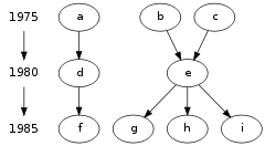 grouping_nodes.png diagram